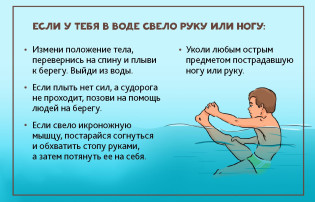 ПЕРВАЯ ПОМОЩЬ ПРИ НЕСЧАСТНЫХ СЛУЧАЯХ НА ВОДОЕМАХ ПЕРВАЯ ПОМОЩЬ ПРИ НЕСЧАСТНЫХ СЛУЧАЯХ НА ВОДОЕМАХ.