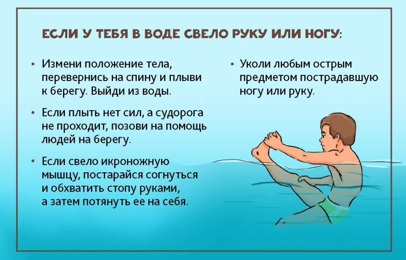 ПЕРВАЯ ПОМОЩЬ ПРИ НЕСЧАСТНЫХ СЛУЧАЯХ НА ВОДОЕМАХ ПЕРВАЯ ПОМОЩЬ ПРИ НЕСЧАСТНЫХ СЛУЧАЯХ НА ВОДОЕМАХ.